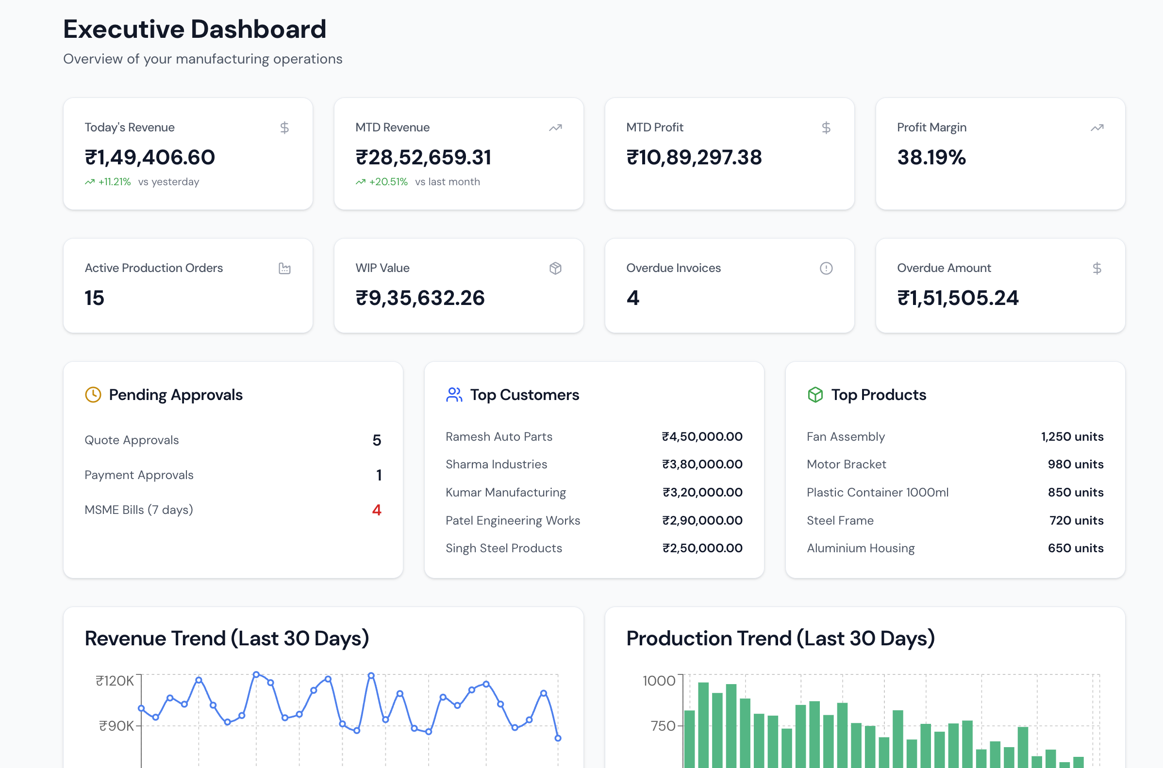 FactoStack Manufacturing Operations Dashboard