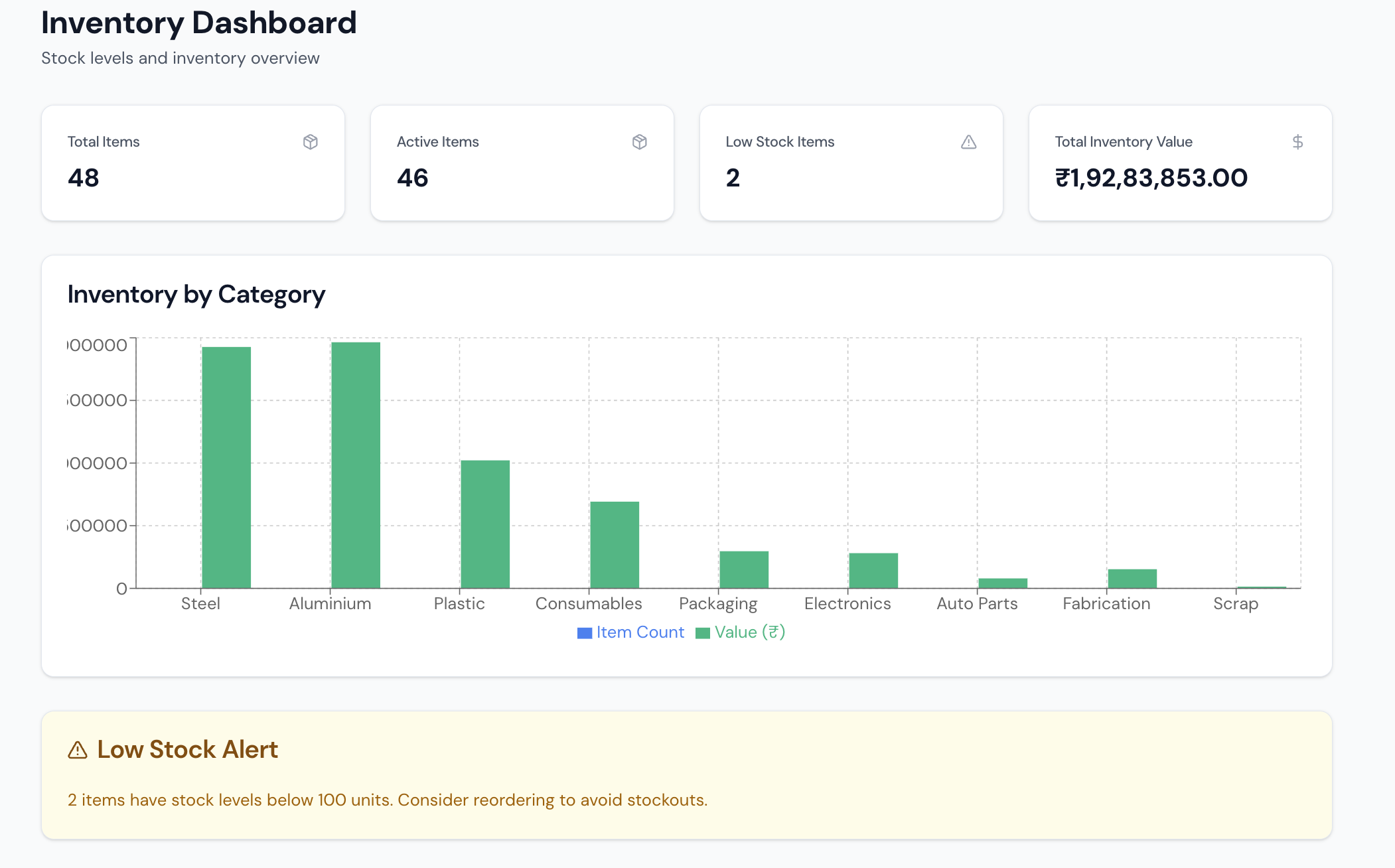 Inventory Management Screenshot