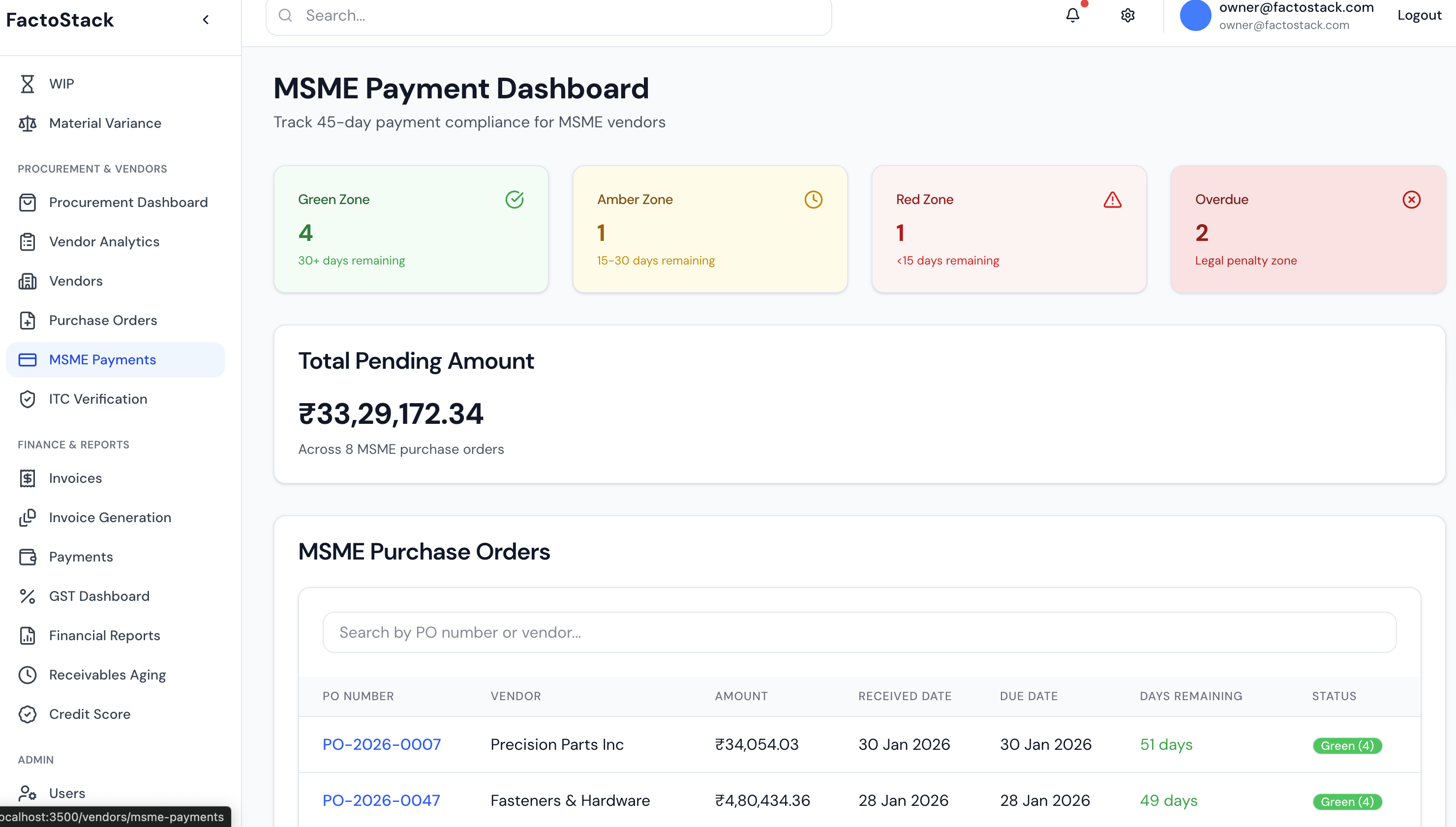 MSME payment dashboard showing pending collections and payment ageing