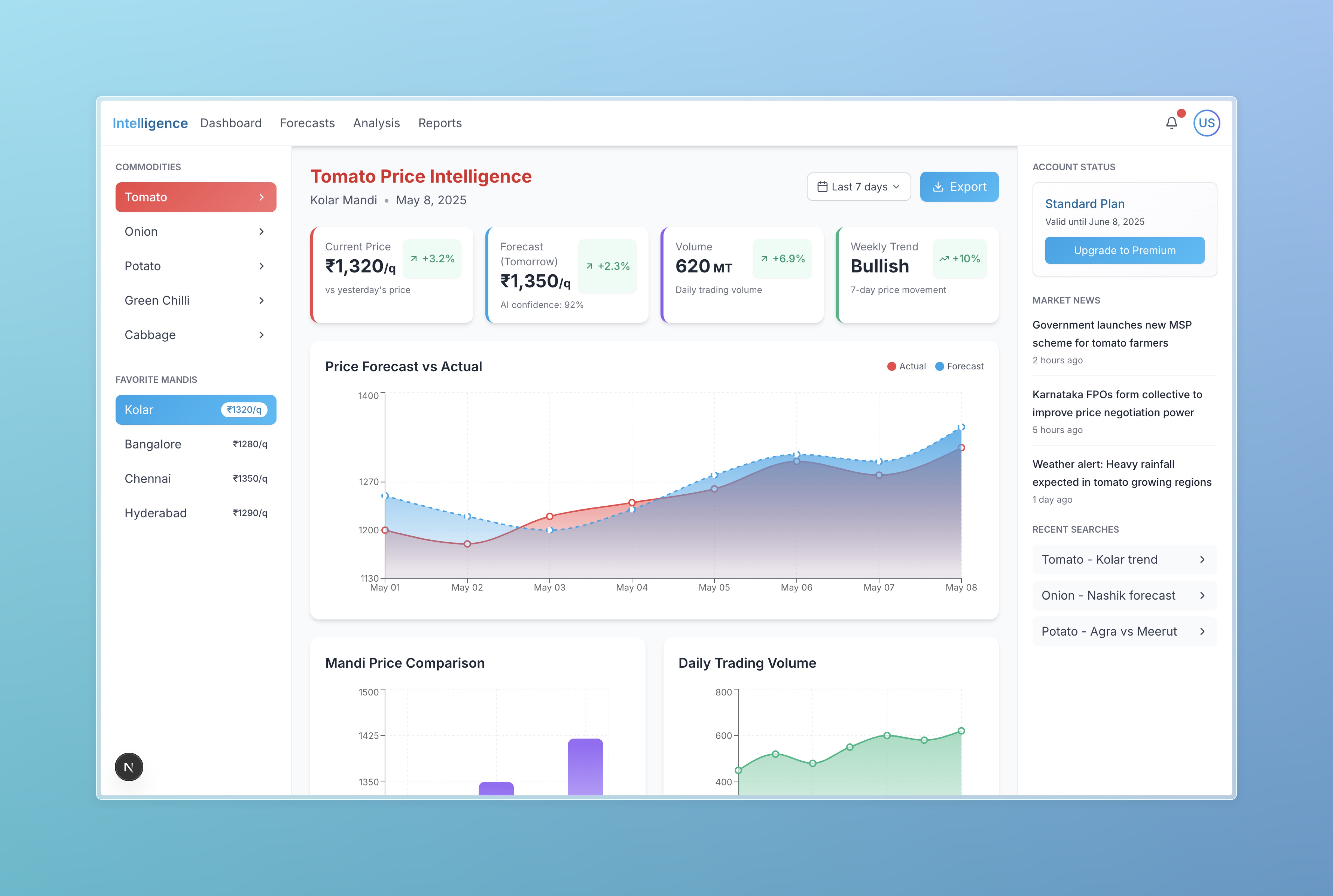 Business Intelligence