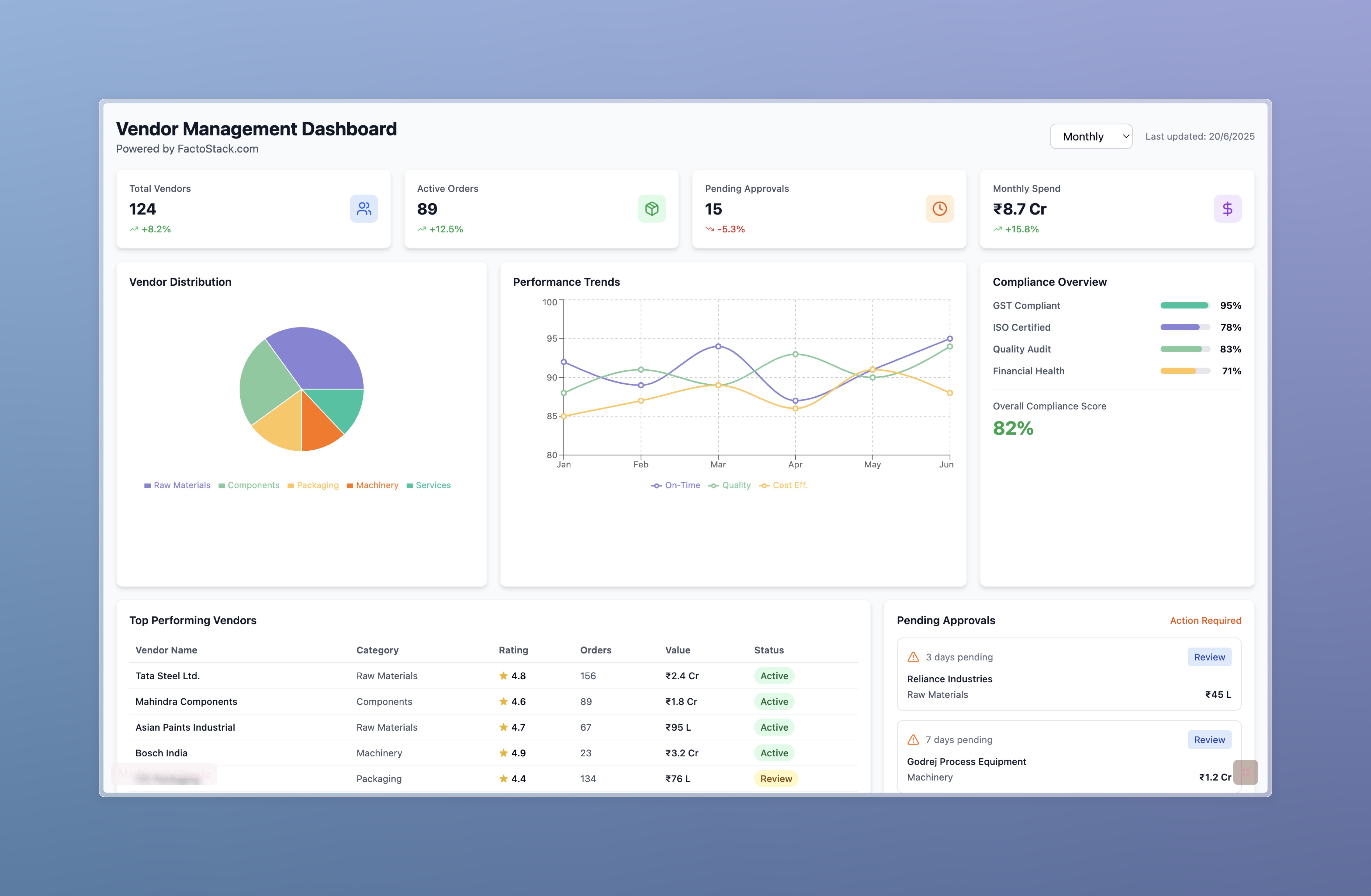 Vendor Management